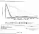 Fig. 27 - Optical systems for nucleic acid sequencing and methods thereof