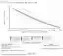 Fig. 30 - Optical systems for nucleic acid sequencing and methods thereof