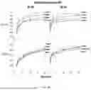 Fig. 66 - Optical systems for nucleic acid sequencing and methods thereof