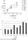 Fig. 68 - Optical systems for nucleic acid sequencing and methods thereof