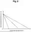 Fig. 07 - CORROSION ESTIMATION DEVICE AND METHOD