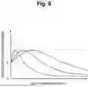Fig. 09 - CORROSION ESTIMATION DEVICE AND METHOD