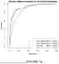 Fig. 02 - TRIAGE BIOMARKERS AND USE THEREFOR