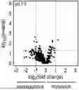 Fig. 01 - COMPOSITIONS AND METHODS OF DIAGNOSING PANCREATIC CANCER