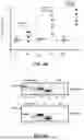 Fig. 04 - COMPOSITIONS AND METHODS OF DIAGNOSING PANCREATIC CANCER
