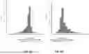 Fig. 09 - COMPOSITIONS AND METHODS OF DIAGNOSING PANCREATIC CANCER