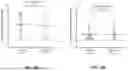 Fig. 15 - COMPOSITIONS AND METHODS OF DIAGNOSING PANCREATIC CANCER