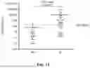 Fig. 17 - COMPOSITIONS AND METHODS OF DIAGNOSING PANCREATIC CANCER