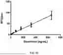 Fig. 19 - COMPOSITIONS AND METHODS OF DIAGNOSING PANCREATIC CANCER