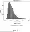 Fig. 06 - Biomarker Database Generation and Use