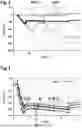 Fig. 03 - Classifying pipetting procedures with median of pressure curves
