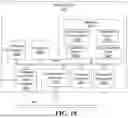 Fig. 20 - Testing Systems and Methods