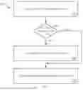 Fig. 07 - DETERMINING STATE OF CHARGE, MOLARITY AND OXIDATION STATE IN A FLOW BATTERY AND CONTROLLING A FLOW BATTERY