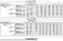 Fig. 76 - Magnetic Resonance Spectroscopy Frequency and Phase Correction