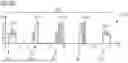 Fig. 40 - AMPLITUDE SHIFT KEYING LIDAR