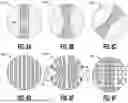 Fig. 07 - In-situ lithography pattern enhancement with localized stress treatment tuning using heat zones