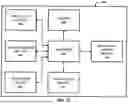 Fig. 22 - METHODS, APPARATUSES, AND COMPUTER PROGRAMMING PRODUCTS IMPLEMENTING A MULTI-VARIABLE, CLOSED LOOP APPROACH FOR DETERMINING AN OPTIMIZATION PATHWAY