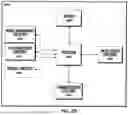 Fig. 29 - METHODS, APPARATUSES, AND COMPUTER PROGRAMMING PRODUCTS IMPLEMENTING A MULTI-VARIABLE, CLOSED LOOP APPROACH FOR DETERMINING AN OPTIMIZATION PATHWAY