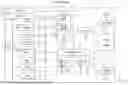 Fig. 02 - Cognitive system reward management