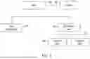 Fig. 04 - Cognitive system reward management