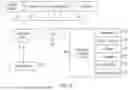Fig. 07 - Cognitive system reward management