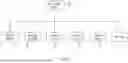 Fig. 08 - Cognitive system reward management