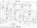 Fig. 32 - Cognitive system reward management