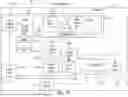 Fig. 33 - Cognitive system reward management