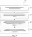 Fig. 35 - Cognitive system reward management