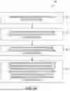 Fig. 52 - Cognitive system reward management