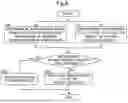 Fig. 08 - Self-Driving Device Control System