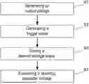 Fig. 01 - Method and device for measuring a force action