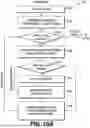 Fig. 10 - Best read reference voltage search of 3D NAND memory