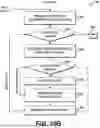 Fig. 11 - Best read reference voltage search of 3D NAND memory