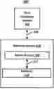 Fig. 01 - LOW OVERHEAD PAGE RECOMPRESSION