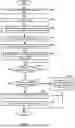 Fig. 07 - LOW OVERHEAD PAGE RECOMPRESSION