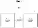 Fig. 02 - Processor and method for assigning config ID for core included in the same