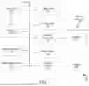 Fig. 02 - Inclusion of Dedicated Accelerators in Graph Nodes