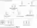Fig. 02 - SYSTEMS AND METHODS FOR DEPLOYING A CONTAINERIZED NETWORK FUNCTION (CNF) BASED ON INFORMATION REGARDING THE CNF