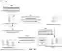 Fig. 06 - SYSTEMS AND METHODS FOR DEPLOYING A CONTAINERIZED NETWORK FUNCTION (CNF) BASED ON INFORMATION REGARDING THE CNF