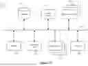 Fig. 43 - GENERATING AND STORING AGGREGATED METRICS FOR DIFFERENT AGGREGATION GRANULARITIES FOR DIFFERENT PERIODS OF TIME FOR MONITORING OF NETWORK ELEMENTS OF A SOFTWARE-DEFINED NETWORK