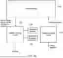 Fig. 09 - TECHNIQUE FOR CONSTRAINING ACCESS TO MEMORY USING CAPABILITIES