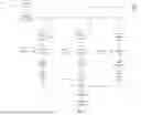 Fig. 04 - Data migration using counter hashing