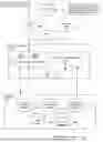 Fig. 01 - Using machine learning models to analyze contractual terms and clauses in a legal contract, to recommend edits, and to make changes to a workflow