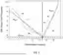 Fig. 04 - UNSUPERVISED SOLAR ENERGY DISAGGREGATION SYSTEM AND METHOD