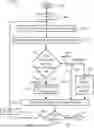 Fig. 01 - TRANSMISSION OF PILOT SEQUENCES
