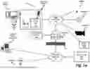 Fig. 02 - PROVISIONING OF ENCRYPTED DNS SERVICES