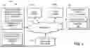 Fig. 02 - REMOTE ACCESS CONTROL USING VALIDATION OF PHYSICAL LOCATION OF REMOTE USER