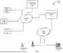 Fig. 02 - Identification of client device location during emergency