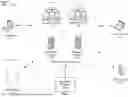 Fig. 03 - Identification of client device location during emergency